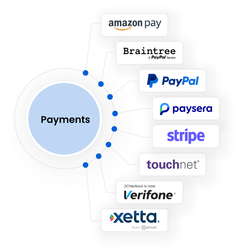 IntelliCart Payment Options